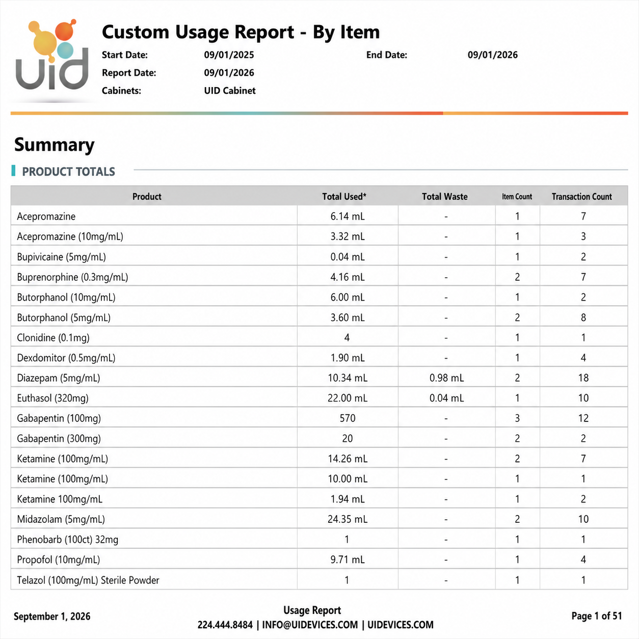CSI-360 custom usage report showing item activity and recorded quantities