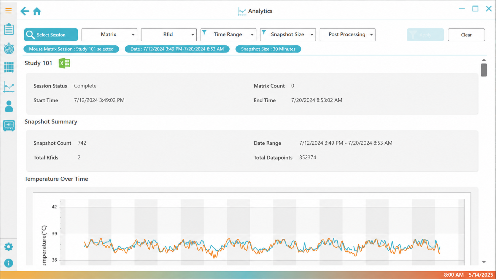 Mouse Matrix analytics charting temperature and activity for a group-housed cage
