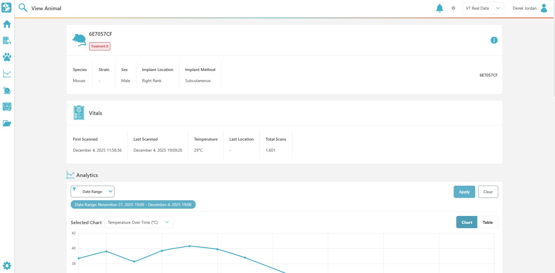 VivoTraq animal workspace showing identity details, vitals, scan totals, and an individual temperature trend